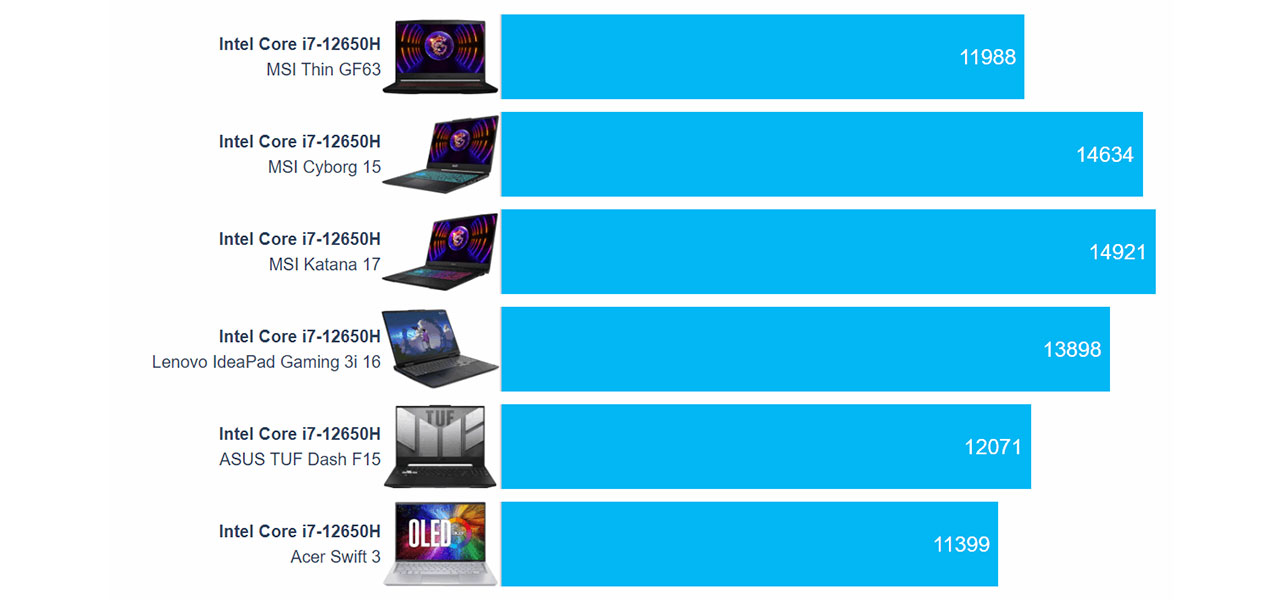 MSI Thin GF63 (12Vx) review